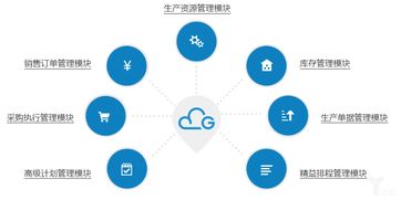不工軟件獲數(shù)千萬元B輪融資，以O(shè)RAPS為核心構(gòu)建供應(yīng)鏈智能大腦，賦能數(shù)字文化創(chuàng)意產(chǎn)業(yè)