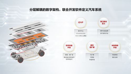 華為智能汽車解決方案生態(tài)新進(jìn)展 數(shù)字文化創(chuàng)意軟件開(kāi)發(fā)驅(qū)動(dòng)未來(lái)出行新體驗(yàn)