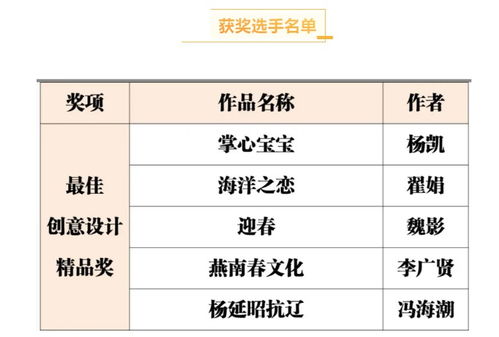 2020廊坊市永清核雕文化創(chuàng)意產(chǎn)品設(shè)計(jì)大賽昨日頒獎(jiǎng)，數(shù)字文化創(chuàng)意軟件開發(fā)成亮點(diǎn)