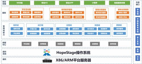 直擊軟博會(huì) 潤(rùn)和軟件國(guó)產(chǎn)操作系統(tǒng)HopeStage助力行業(yè)數(shù)字化實(shí)踐，點(diǎn)亮數(shù)字文化創(chuàng)意軟件開發(fā)新篇章